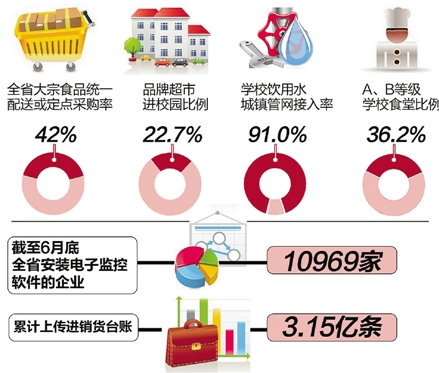學校食堂開辦“透明廚房”，讓學生看得見吃上放心飯！