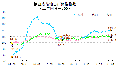 統(tǒng)計顯示8月翹尾因素帶動CPI回落，新漲價因素仍上漲